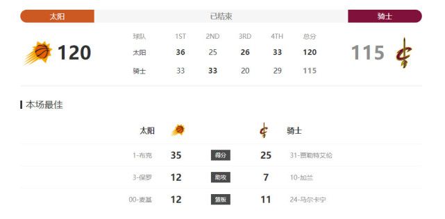 让二追三！